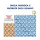 Tavola periodica degli elementi Belletti 42x30 cm BS44P